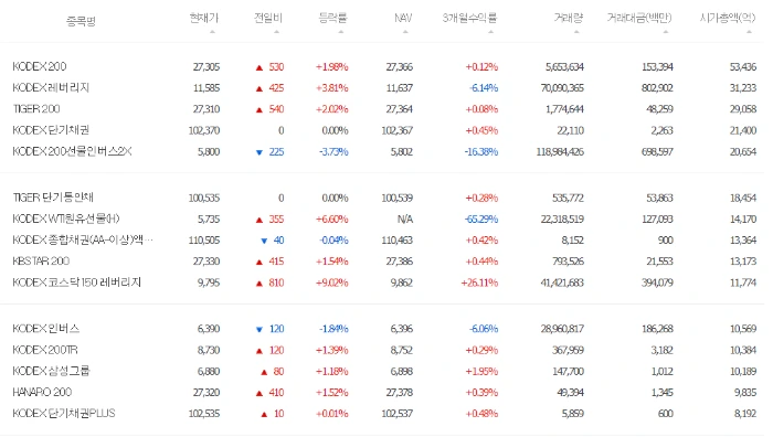 ETF_%EC%A2%85%EB%A5%98.PNG?type=w1200