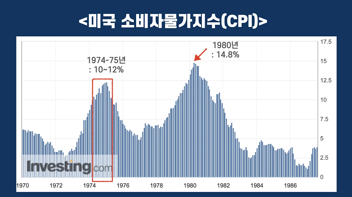 %EB%AF%B8%EA%B5%AD_%EC%86%8C%EB%B9%84%EC%9E%90%EB%AC%BC%EA%B0%80%EC%A7%80%EC%88%98.png?type=w1200