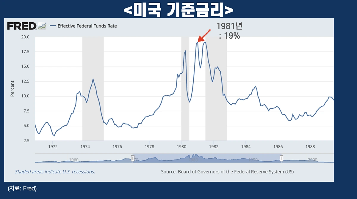 %EB%AF%B8%EA%B5%AD_%EA%B8%B0%EC%A4%80%EA%B8%88%EB%A6%AC.png?type=w1200