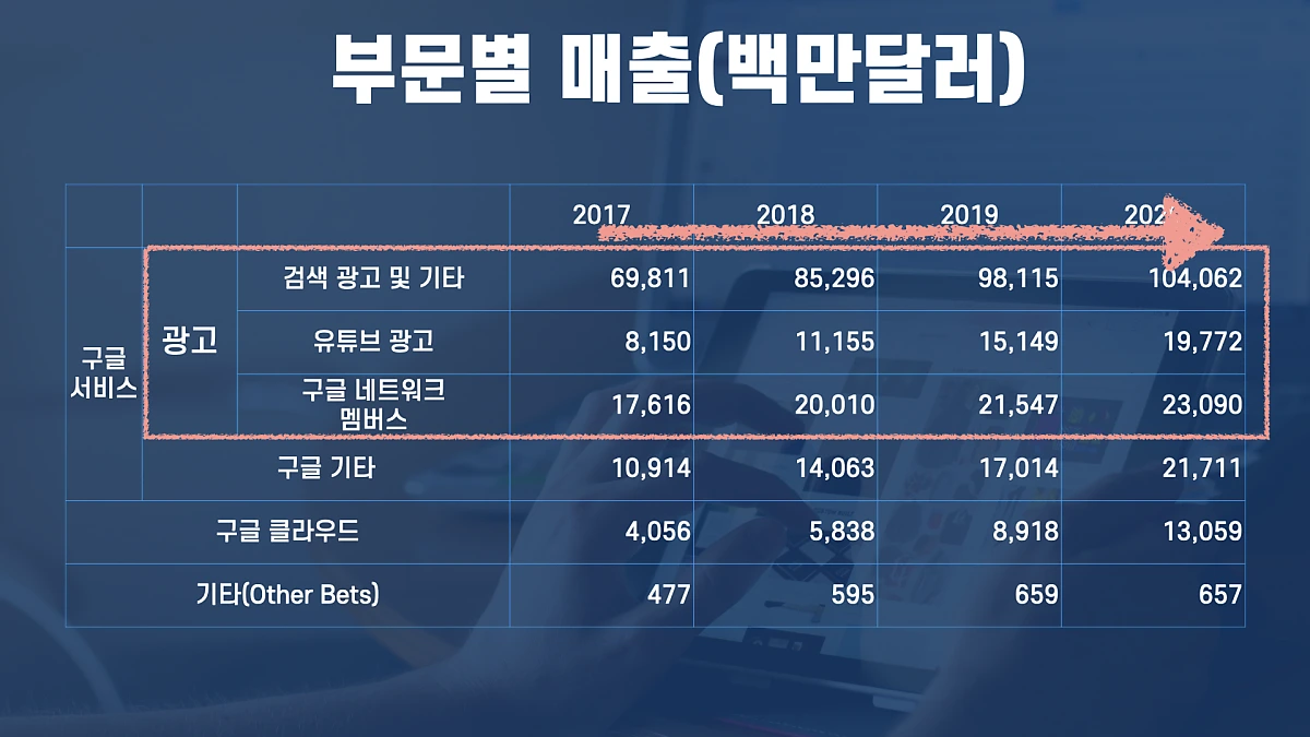 %EA%B5%AC%EA%B8%80_%EB%AF%B8%EB%9E%98_%ED%82%A4%EB%85%B8%ED%8A%B8.010.png?type=w1200