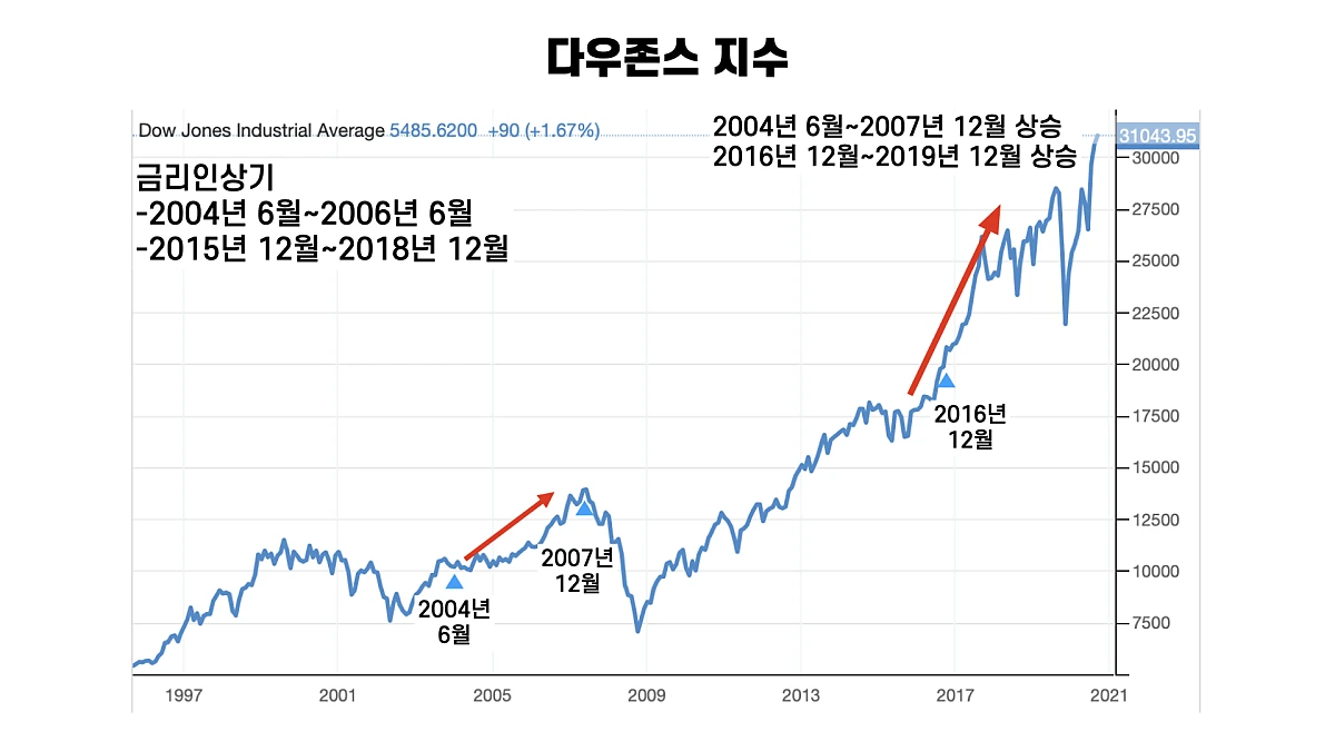 %EA%B8%B0%EC%A4%80%EA%B8%88%EB%A6%AC_%EC%A3%BC%EA%B0%80.015.png?type=w1200