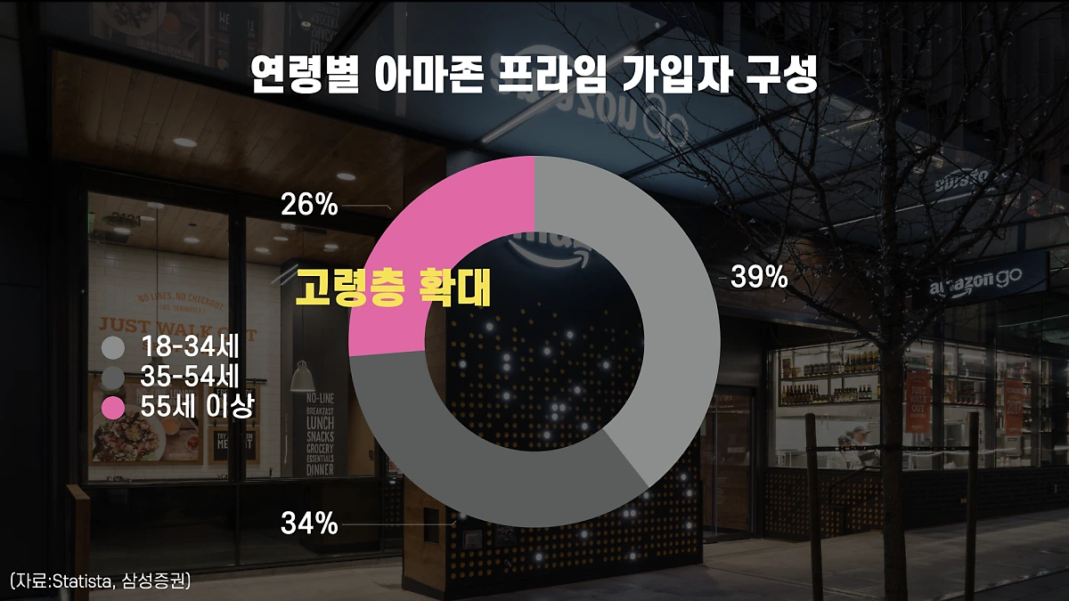 1110-%EC%95%84%EB%A7%88%EC%A1%B4_%EB%AF%B8%EB%9E%98_%ED%82%A4%EB%85%B8%ED%8A%B8.030.png?type=w1200