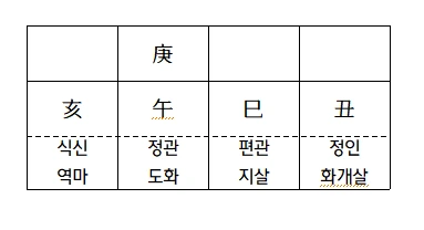 영_사주_십이신살.PNG