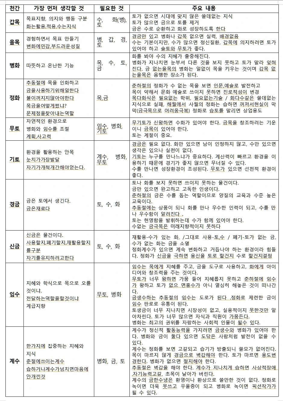 천간의 쓰임.PNG