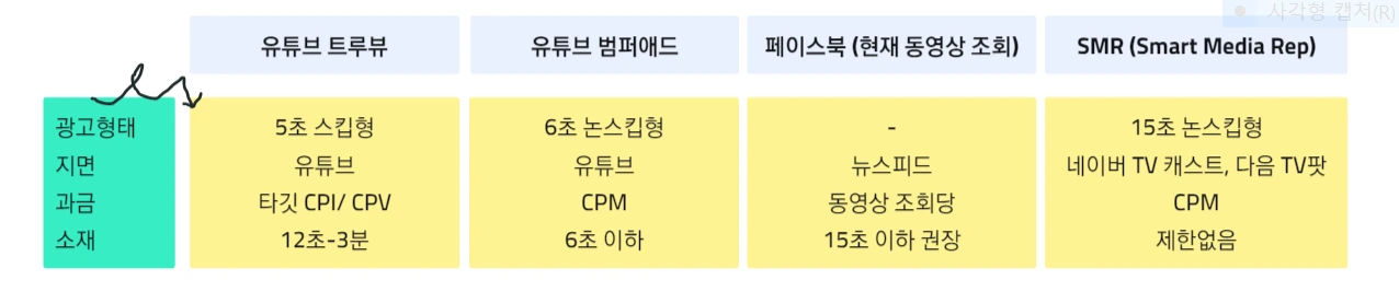 주요 동영상 광고.PNG