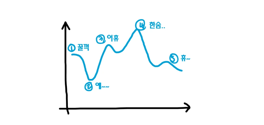 배움의 고통 3.PNG