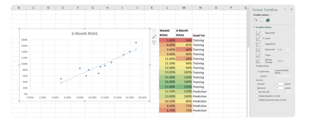 엑셀을 활용한 예측모델.PNG