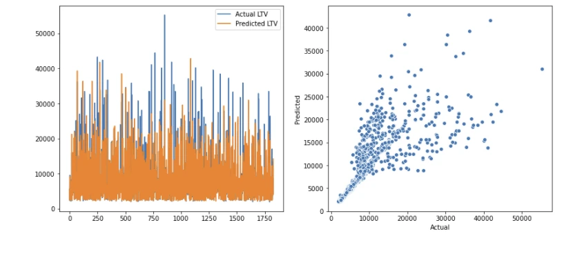 실제값과 예측값.PNG