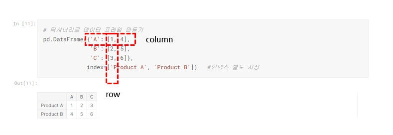 데이터프레임 생성하기 (2).PNG