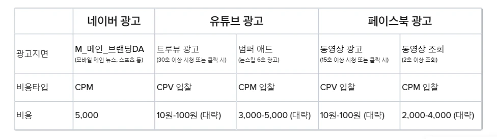 CPM CPV 비교.PNG