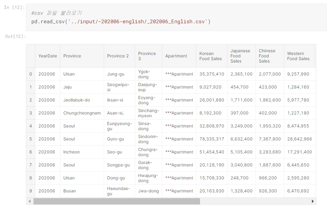 데이터프레임 생성하기 (3).PNG
