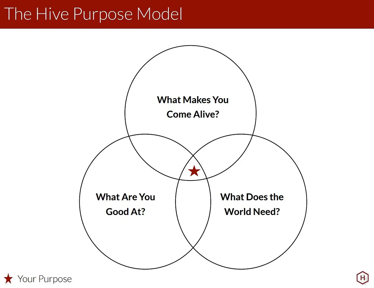 hive purpose model.JPG