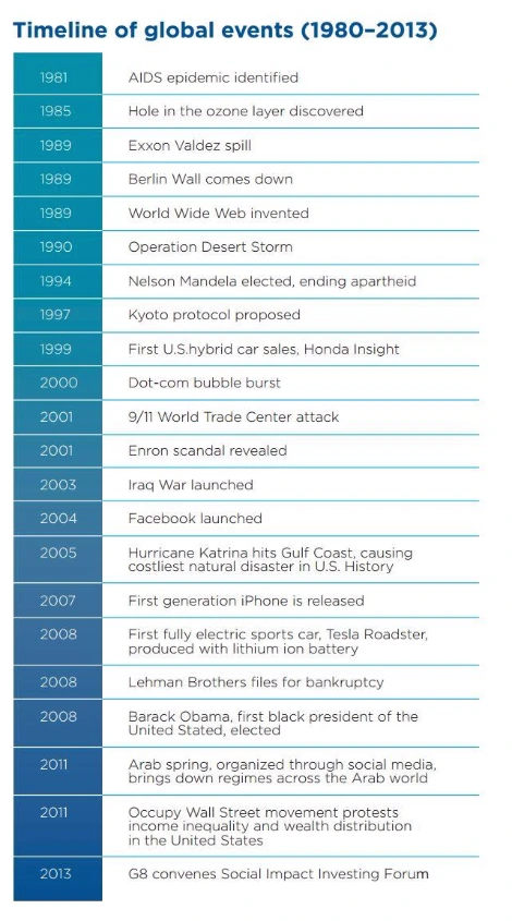 timeline of global events.JPG