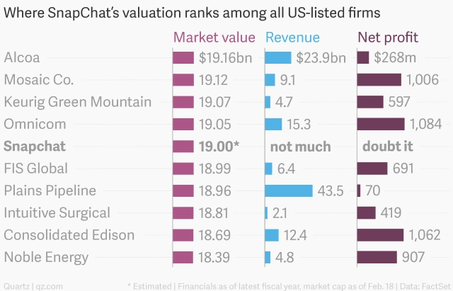 market-cap-revenue-net-profit_chartbuilder2.png?w=640