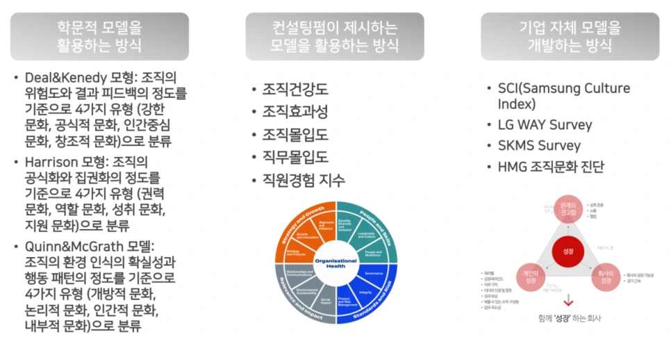 %EC%A1%B0%EC%A7%81%EB%AC%B8%ED%99%94_%EC%A7%84%EB%8B%A8%EB%8F%84%EA%B5%AC_%EA%B0%9C%EB%B0%9C_%EC%9C%A0%ED%98%95.png?type=w966