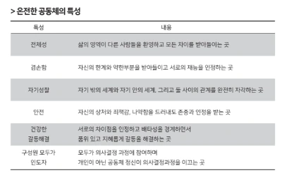 %EC%98%A8%EC%A0%84%ED%95%9C_%EA%B3%B5%EB%8F%99%EC%B2%B4%EC%9D%98_%ED%8A%B9%EC%84%B1_p174.png?type=w1