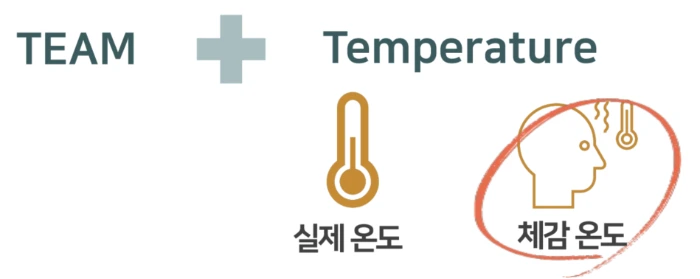 TEAM+perature_%EA%B8%B0%EB%B3%B8_%EA%B0%9C%EB%85%90%EB%8F%84.png?type=w966