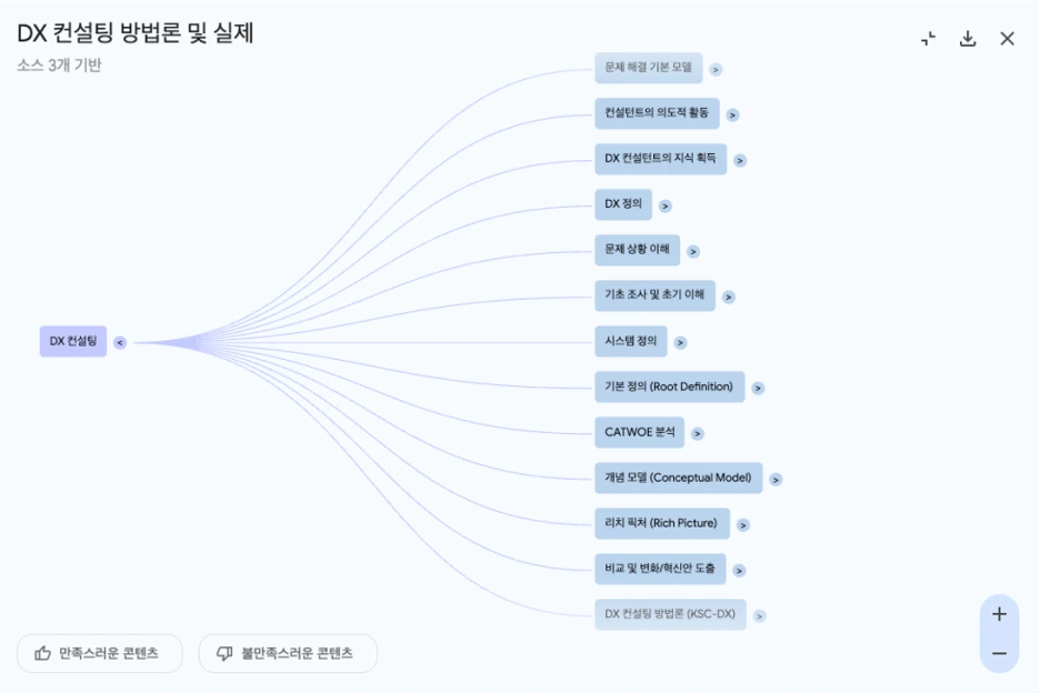 NotebookLM_%EB%A7%88%EC%9D%B8%EB%93%9C%EB%A7%B5%EC%83%9D%EC%84%B1%EB%B0%8F%ED%99%9C%EC%9A%A9.png?type=w1