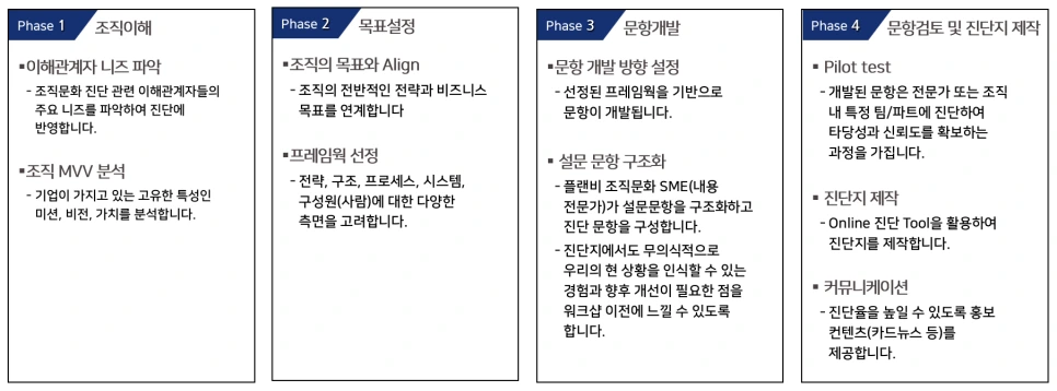 %EC%A1%B0%EC%A7%81%EB%AC%B8%ED%99%94_%EC%A7%84%EB%8B%A8%EB%8F%84%EA%B5%AC_%EA%B0%9C%EB%B0%9C_%EC%A0%88%EC%B0%A8.png?type=w966