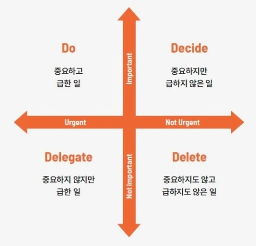 아이젠하워 매트릭스.jpeg