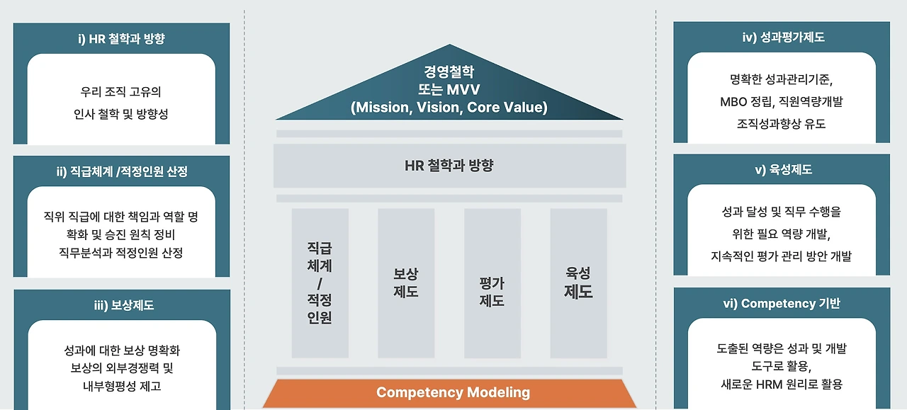 인사제도 정립 프레임워크.jpeg