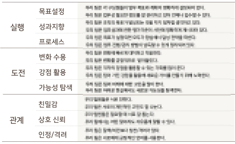 TEAMperature_%EC%A7%84%EB%8B%A8_%EC%98%81%EC%97%AD_%EB%B0%8F_%EC%84%B8%EB%B6%80_%ED%95%AD%EB%AA%A9_mosaic.jpg?type=w966