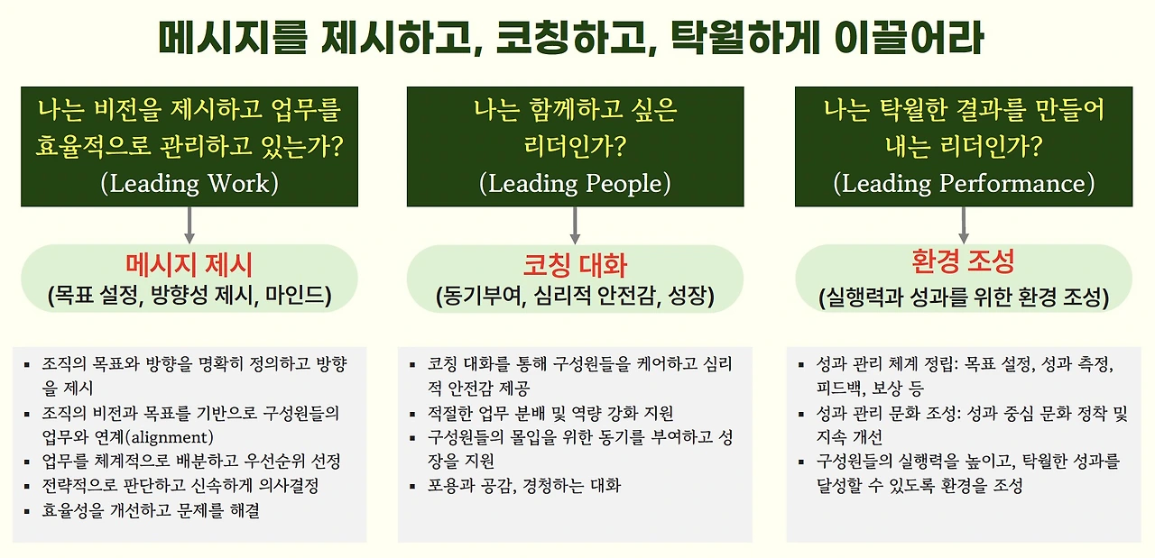 플랜비의 리더십 교육 접근방식.jpeg