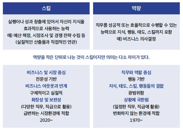 그림5_스킬과 역량.jpeg