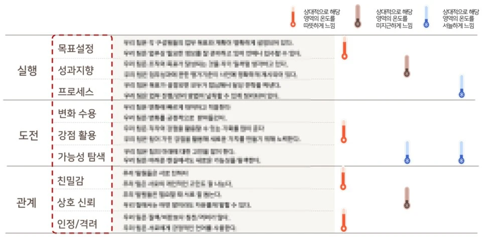 TEAMperature_%EC%A7%84%EB%8B%A8_%EA%B2%B0%EA%B3%BC_%EC%98%88%EC%8B%9C_mosaic.jpg?type=w966