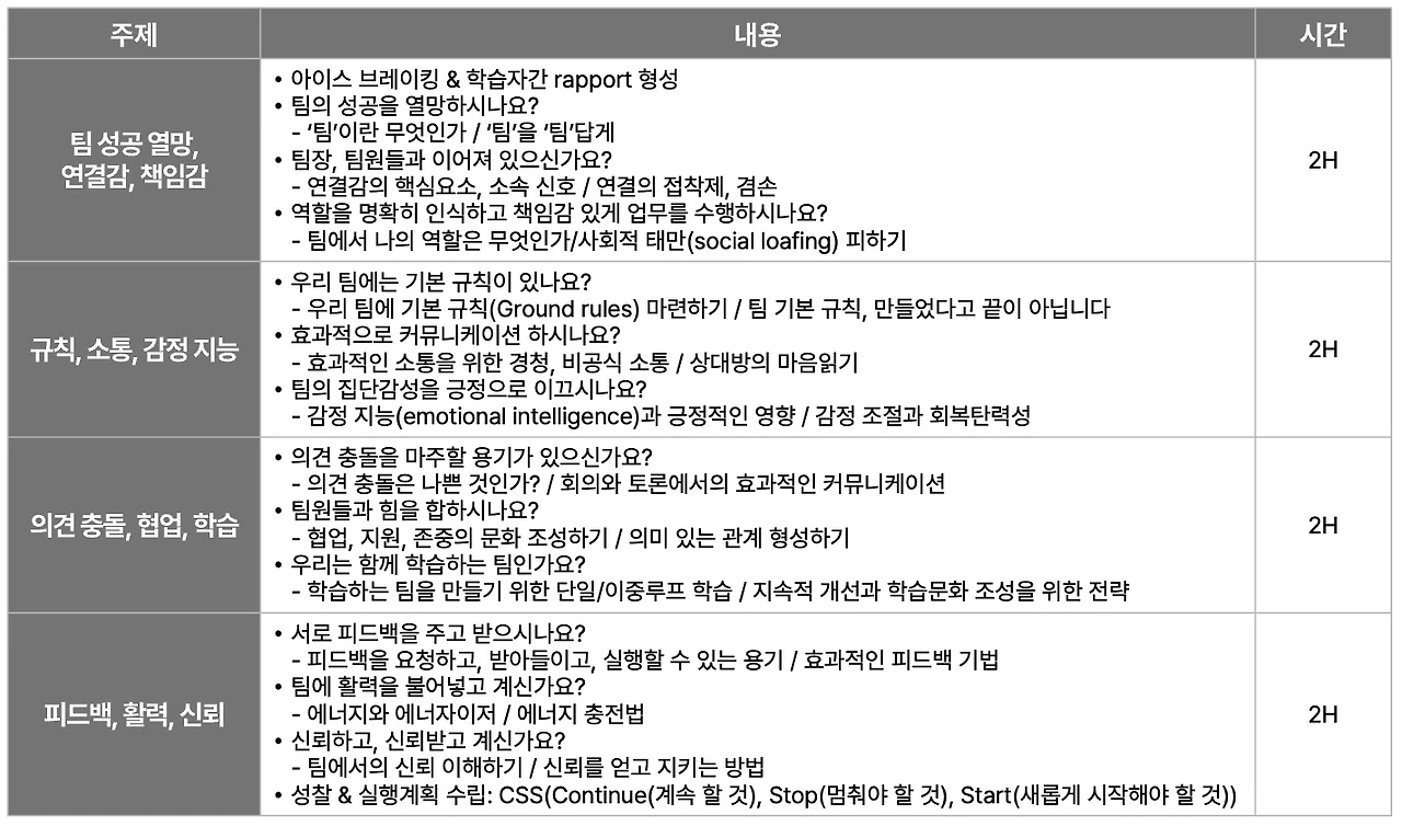 플레이어십 커리큘럼.jpeg