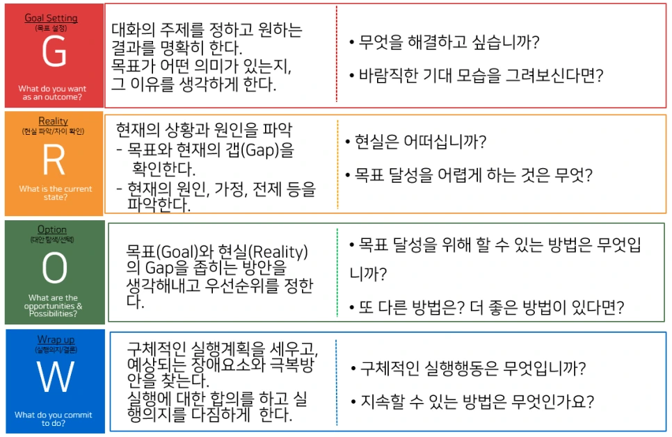 GROW_%EB%8C%80%ED%99%94_%EB%AA%A8%EB%8D%B82.png?type=w966