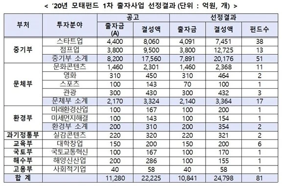 %EB%AA%A8%ED%83%9C%ED%8E%80%EB%93%9C%EC%9D%98_%ED%88%AC%EC%9E%90_%EB%B6%84%EC%95%BC%EC%99%80_%EA%B2%B0%EC%84%B1%EC%95%A1.jpg?type=w966