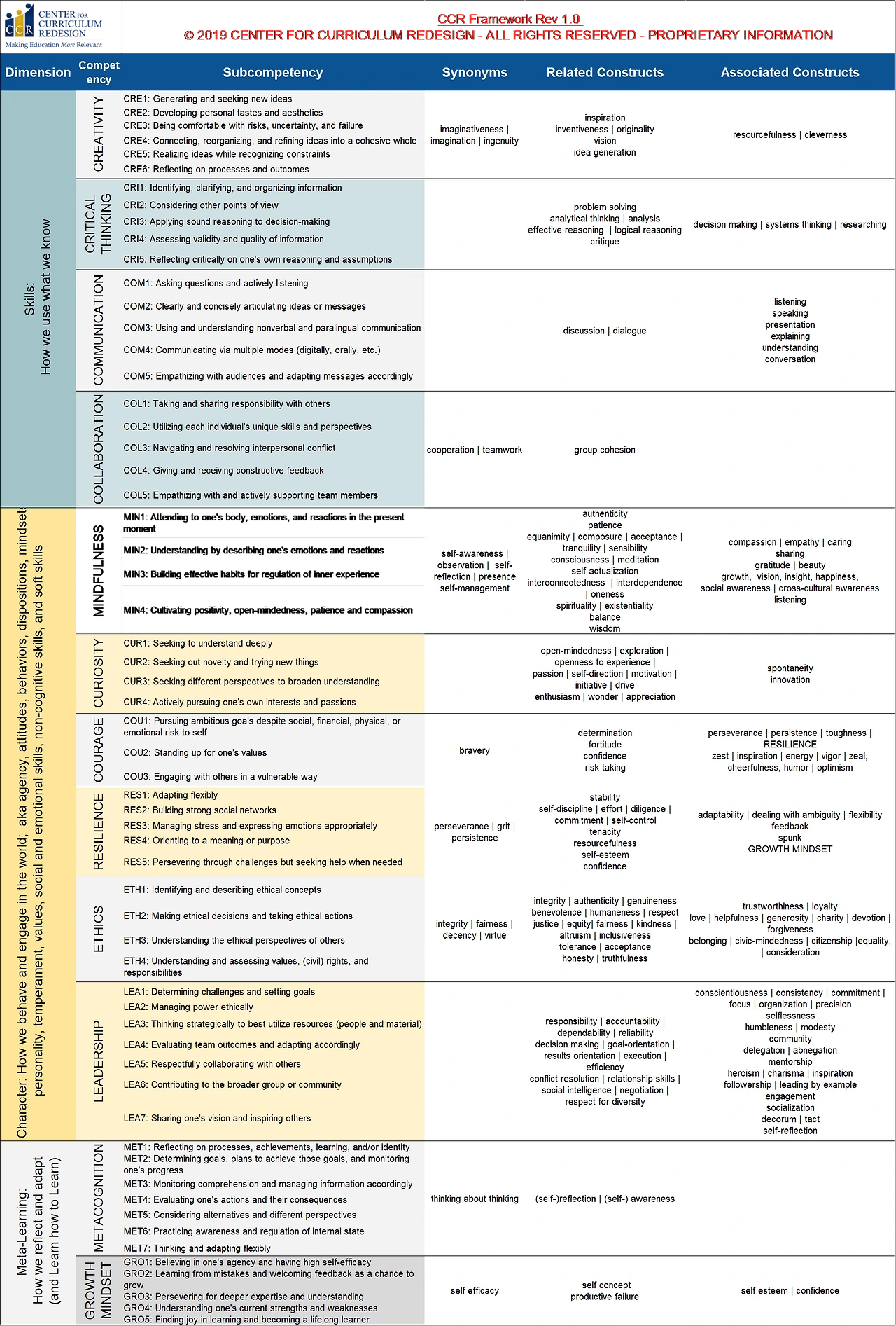 CCR-Comps-subcomps-rev-1.0.png?attachment