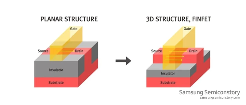 semiconductor-glossary-fin-field-effect-transistor-finfet-process_1_pc_en.png?$ORIGIN_PNG$