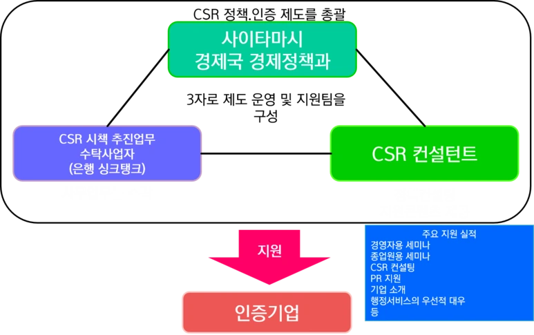 %EC%8B%A4%EC%A0%9C%EC%9D%98_%EC%9A%B4%EC%98%81.png?type=w773