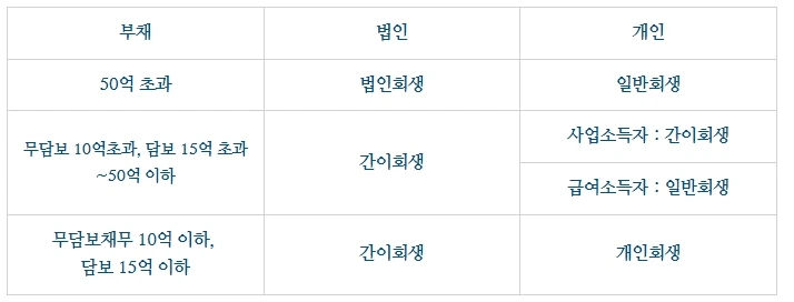 %ED%9A%8C%EC%83%9D%EC%9D%98_%EC%A2%85%EB%A5%98.jpg?type=w1