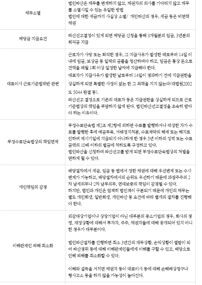 %EB%B2%95%EC%9D%B8%ED%8C%8C%EC%82%B0%EC%9D%98_%EC%9E%A5%EC%A0%90_1.PNG?type=w1