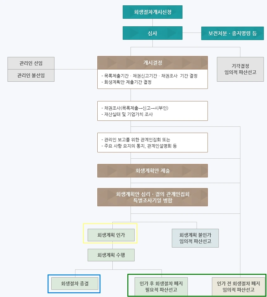 %ED%9A%8C%EC%83%9D%EA%B0%9C%EC%9A%94%EB%8F%841.jpg?type=w1