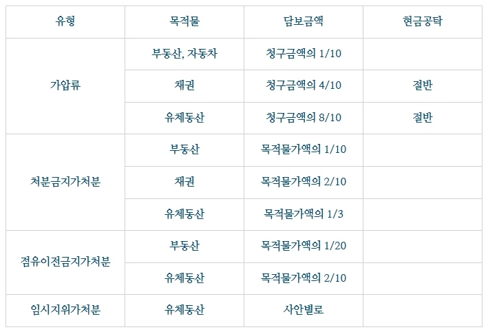 %EB%B3%B4%EC%A0%84%EC%B2%98%EB%B6%84_%EB%8B%B4%EB%B3%B4%EA%B8%88%EC%95%A1.jpg?type=w1