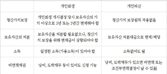 %EA%B0%9C%EC%9D%B8%ED%9A%8C%EC%83%9D%EA%B3%BC%ED%8C%8C%EC%82%B0%EC%9D%98_%EA%B5%AC%EB%B3%84.JPG?type=w773