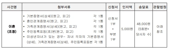 %EC%9D%B4%ED%98%BC%EC%A1%B0%EC%A0%95%EC%84%9C%EB%A5%98.jpg?type=w800