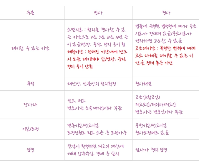 %EB%AF%BC%EC%82%AC%ED%98%95%EC%82%AC1.jpg?type=w1