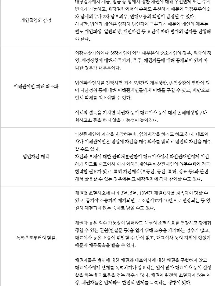 %EB%B2%95%EC%9D%B8%ED%8C%8C%EC%82%B0%ED%9A%A8%EA%B3%BC%ED%91%9C2.JPG?type=w773