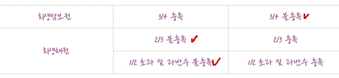 %ED%9A%8C%EC%83%9D6.jpg?type=w1