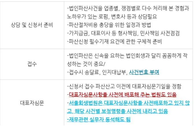 %EB%B2%95%EC%9D%B8%ED%8C%8C%EC%82%B0%EC%A0%88%EC%B0%A8%ED%91%9C1.JPG?type=w773