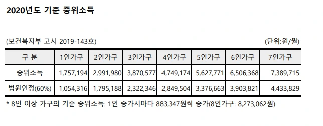%25EC%25B5%259C%25EC%25A0%2580%25EC%2583%259D%25EA%25B3%2584%25EB%25B9%2584(2020.).PNG?type=w773
