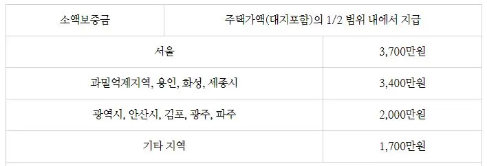 %EC%A3%BC%ED%83%9D2.JPG?type=w1