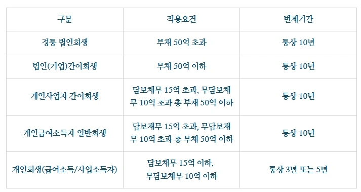 %ED%9A%8C%EC%83%9D_%ED%91%9C1.jpg?type=w1