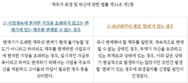 %EB%B2%95%EC%9D%B8%ED%9A%8C%EC%83%9D%EC%8B%A0%EC%B2%AD%EC%9A%94%EA%B1%B4_%ED%91%9C.JPG?type=w773