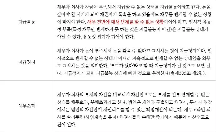 %EB%B2%95%EC%9D%B8%ED%8C%8C%EC%82%B0%EC%9A%94%EA%B1%B4_%EC%84%B8%EB%A1%9C%EC%A0%95%EB%A6%AC.JPG?type=w773